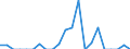 Indicator: Number of: Exports to Sri Lanka from Idaho