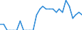 Indicator: Number of: Identified Exporters to Sri Lanka from Idaho