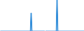 Indicator: Number of: s of International Debt Securities for Issuers in Non-Financial Corporations (Corporate Issuers), All Maturities, Residence of Issuer in Sri Lanka