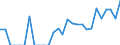 Indicator: Number of: Exports to Sri Lanka from Illinois