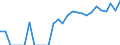 Indicator: Number of: Identified Exporters to Sri Lanka from Illinois