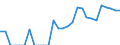 Indicator: Number of: Identified Exporters to Sri Lanka from Indiana