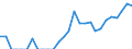 Indicator: Number of: Identified Exporters to Sri Lanka from Kansas