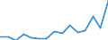 Indicator: Number of: Exports to Sri Lanka from Louisiana