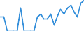 Indicator: Number of: Identified Exporters to Sri Lanka from Louisiana