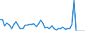 Indicator: Number of: onsumer Price Index for Sri Lanka