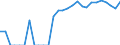 Indicator: Number of: Identified Exporters to Sri Lanka from Massachusetts