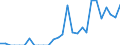 Indicator: Number of: Exports to Sri Lanka from Michigan