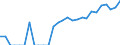 Indicator: Number of: Identified Exporters to Sri Lanka from Michigan