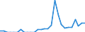 Indicator: Number of: Exports to Sri Lanka from Minnesota