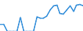 Indicator: Number of: Identified Exporters to Sri Lanka from Minnesota