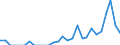 Indicator: Number of: Exports to Sri Lanka from Missouri