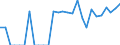 Indicator: Number of: Identified Exporters to Sri Lanka from Missouri