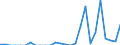 Indicator: Number of: Exports to Sri Lanka from Mississippi