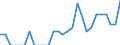 Indicator: Number of: Identified Exporters to Sri Lanka from Mississippi