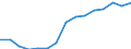 Indicator: Number of: Bank Branches for Sudan