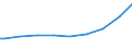 Indicator: Number of Identified Exporters to Sudan from: schooling. Total (Incomplete and Completed Tertiary) for the Sudan