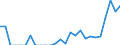 Indicator: Number of Identified Exporters to Sudan from: 