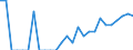 Indicator: Number of Identified Exporters to Sudan from: California