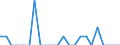 Indicator: Number of Identified Exporters to Sudan from: Connecticut