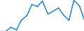 Indicator: Number of Identified Exporters to Sudan from: Sudan