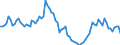 Indicator: Number of Identified Exporters to Sudan from: her Financial Institutions to GDP for Sudan