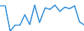 Indicator: Number of Identified Exporters to Sudan from: 