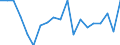 Indicator: Number of Identified Exporters to Sudan from: 