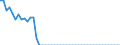 Indicator: Number of Identified Exporters to Sudan from: anding, to GDP for Sudan