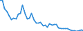 Indicator: Number of Identified Exporters to Sudan from: Banks to GDP for Sudan