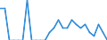 Indicator: Number of Identified Exporters to Sudan from: Florida