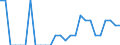 Indicator: Number of Identified Exporters to Sudan from: Georgia