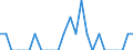 Indicator: Number of Identified Exporters to Sudan from: Idaho