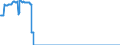 Indicator: Number of Identified Exporters to Sudan from: curities for All Issuers, All Maturities, Nationality of Issuer in Sudan