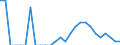 Indicator: Number of Identified Exporters to Sudan from: Illinois