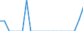 Indicator: Number of Identified Exporters to Sudan from: m Maryland