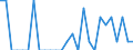 Indicator: Number of Identified Exporters to Sudan from: Maryland