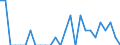 Indicator: Number of Identified Exporters to Sudan from: North Carolina