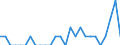 Indicator: Number of Identified Exporters to Sudan from: Nebraska