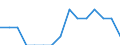 Indicator: Number of Identified Exporters to Swaziland from: Alabama