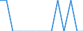 Indicator: Number of Identified Exporters to Swaziland from: Arkansas