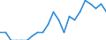 Indicator: Number of Identified Exporters to Swaziland from: Arizona