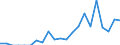 Indicator: Number of Identified Exporters to Swaziland from: 