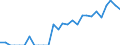 Indicator: Number of Identified Exporters to Swaziland from: California