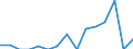 Indicator: Number of Identified Exporters to Swaziland from: 