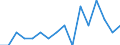 Indicator: Number of Identified Exporters to Swaziland from: Colorado