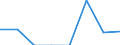 Indicator: Number of Identified Exporters to Swaziland from: 