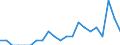 Indicator: Number of Identified Exporters to Swaziland from: Connecticut