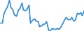 Indicator: Number of Identified Exporters to Swaziland from: 