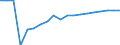 Indicator: Number of Identified Exporters to Swaziland from: 